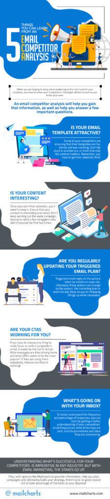 Email marketing competitor analysis: How to get started - MailCharts