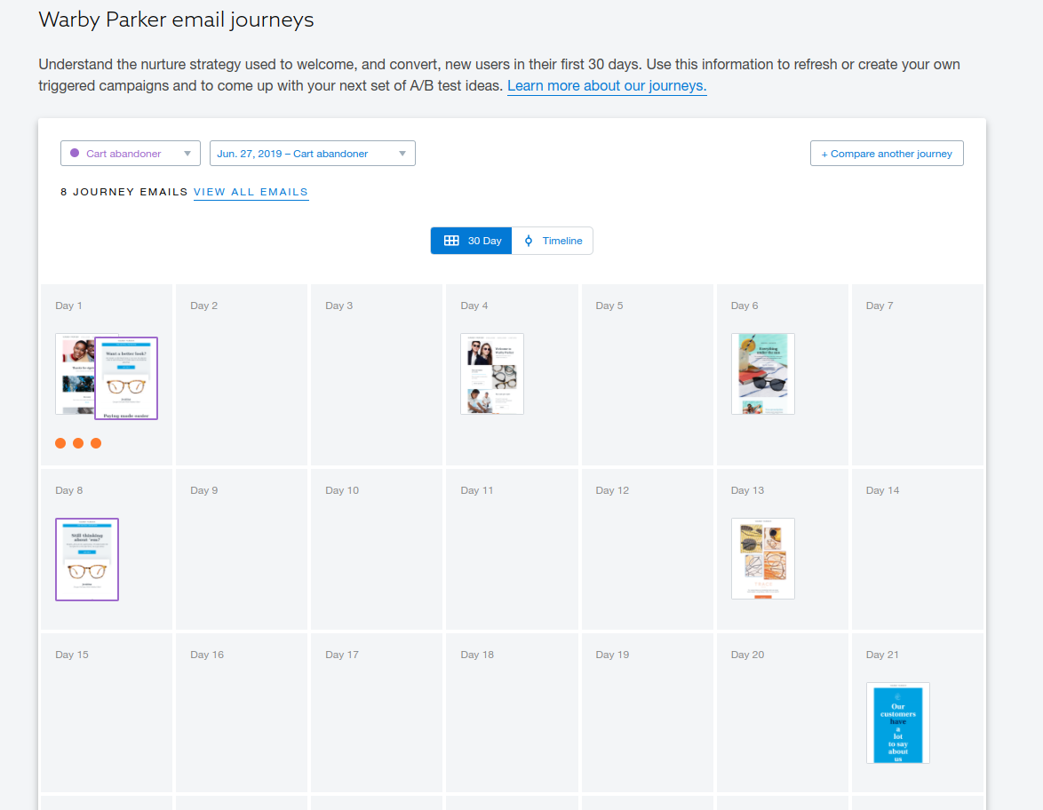 An Inside Look: How Warby Parker Is Crushing the Email Game - MailCharts