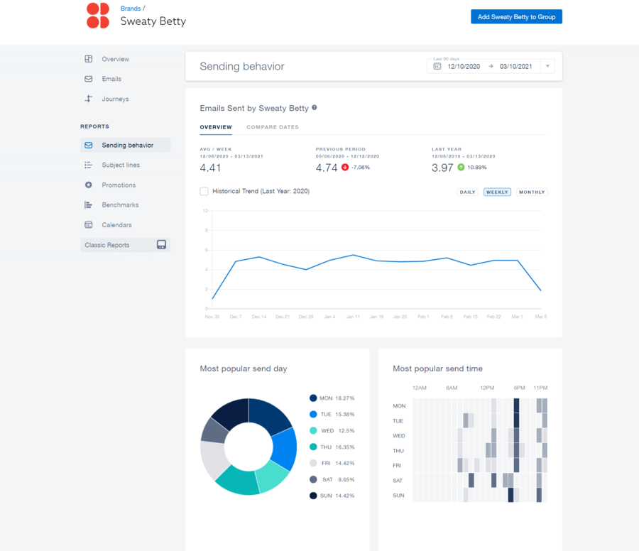 Email frequency best practices and competitor insights